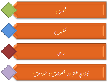 ارزیابی های مشتریان برای خرید کالا